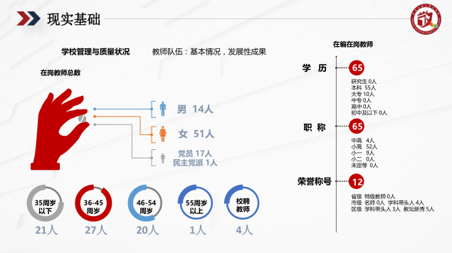 蘇州PPT設(shè)計美化公司